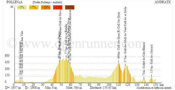 Trofeo Pollenca profile